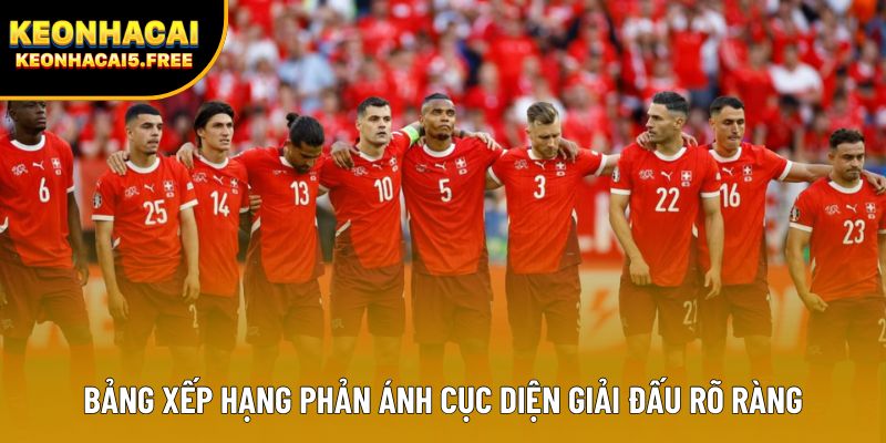 Bảng xếp hạng phản ánh cục diện giải đấu rõ ràng