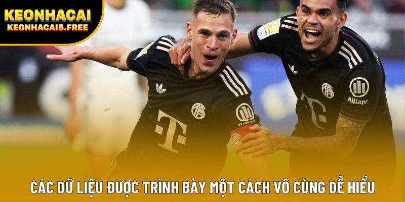 Các dữ liệu được trình bày một cách vô cùng dễ hiểu